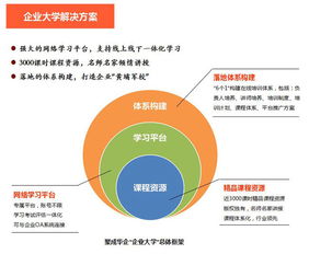 华企商学院企业大学重磅推出企业管理新课程