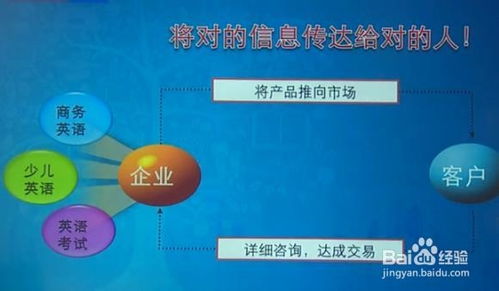 企业品牌与产品关键词账户结构的有效管理策略